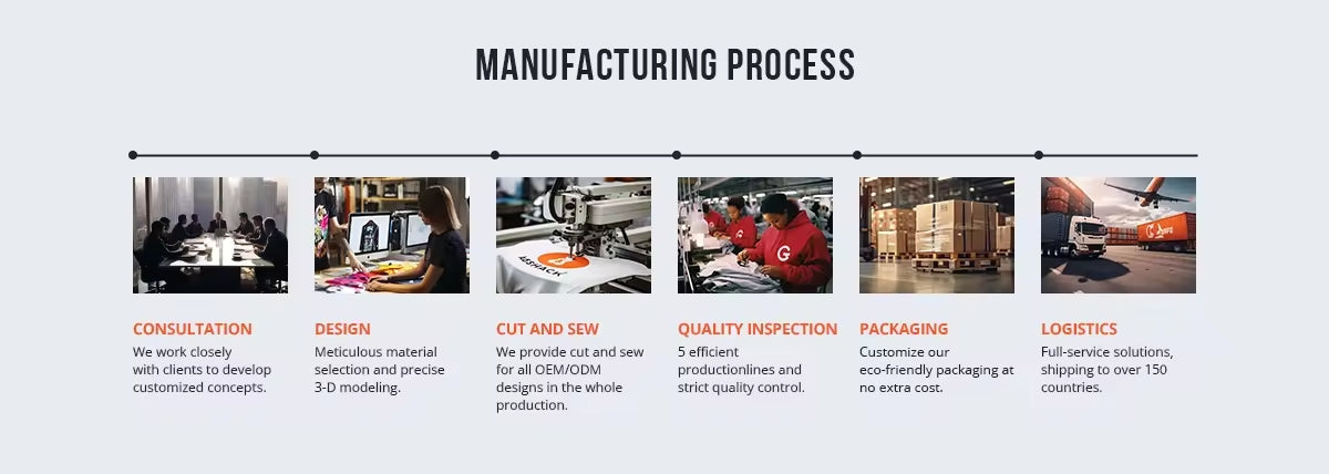 MANUFACTURING PROCESS